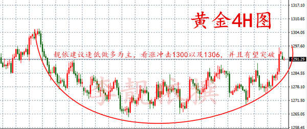 李靓依：11.20黄金空单已无解？回调1288继续多，上方目标又看千三！