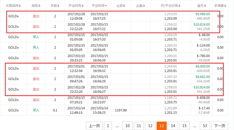 交易员洞察|魔鬼金融小子:你追求什么便得到什么