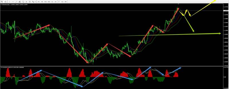 静观 “EURUSD(欧美）”机会or买点