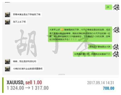胡丁杰：黄金今晚区间震荡，看我来回盈利9美金，先从空做起！