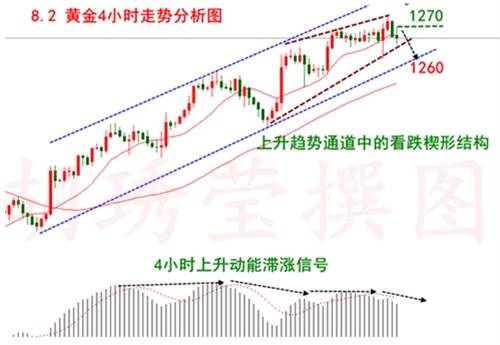 胡琇莹：黄金做多思路不变，12个点的盈利你不心动