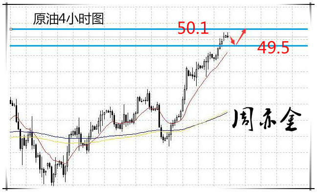 周亦金：7.31 黄金原油逢低做多等回落