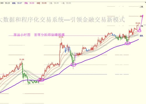 【徐晴媛】4.12 API如期利多笑看EIA，美油多头斩杀警惕54.8