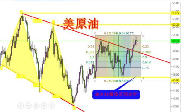 江起帆：金价还要大涨吗？9.29原油黄金行情走势分析