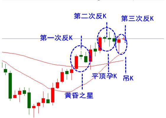 ​辛灏琛：黄金陷入宽幅震荡，非农成黄金救世主