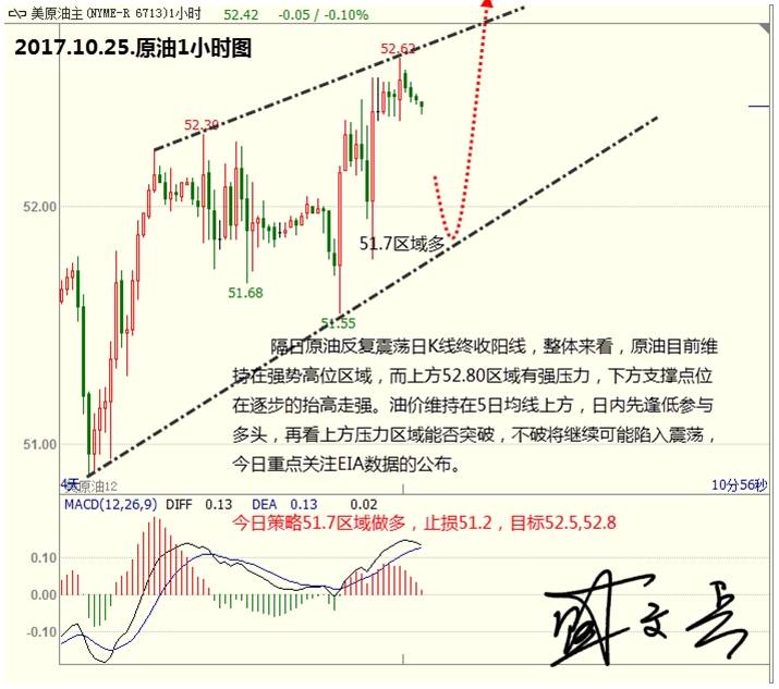 盛文兵：今日迎来数据连续爆发，黄金非美高位参与空头