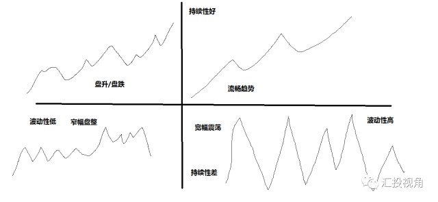 外汇交易,不要什么行情都做,要耐住寂寞!