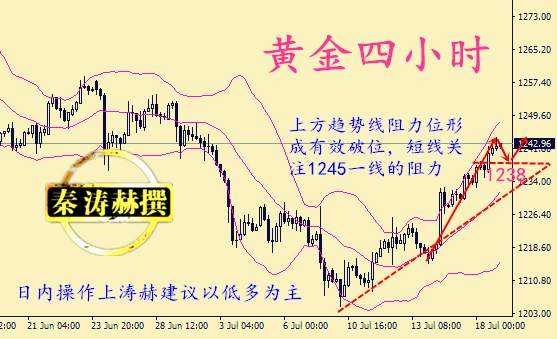 秦涛赫：7.19黄金多头能否持续突破，原油关注晚间EIA