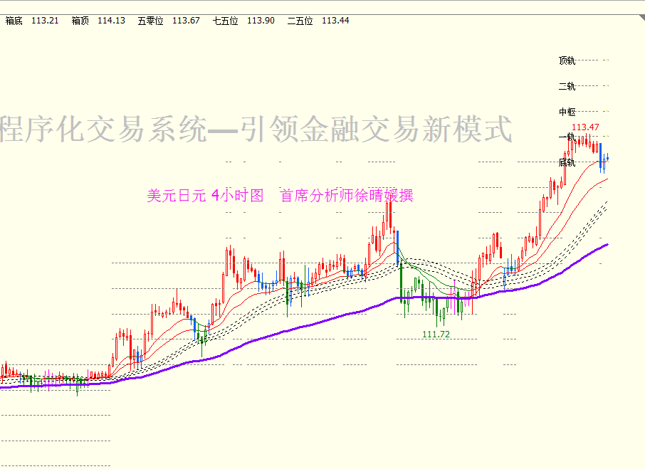【徐晴媛】美指命悬96玄关,黄金领衔非美货币续跌