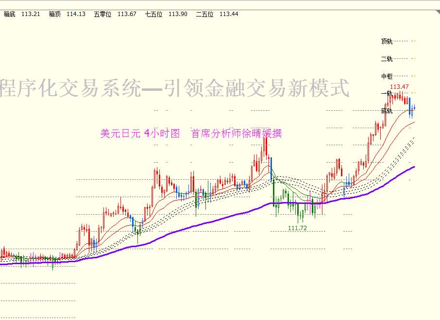 【徐晴媛】美指命悬96玄关，黄金领衔非美货币续跌