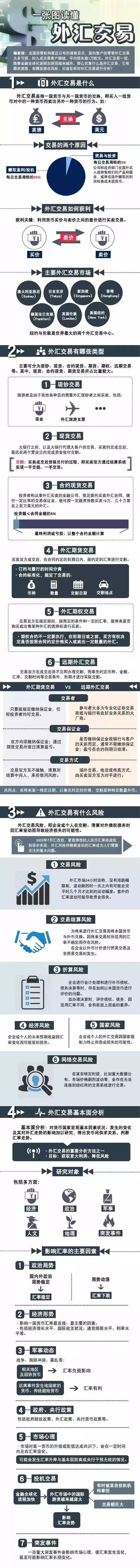 【外汇知识】一张图带你读懂外汇交易