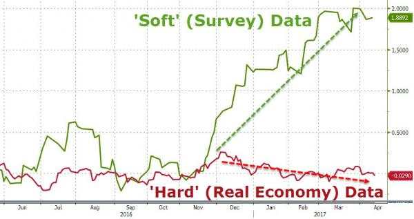美元美股齐跌 特朗普“再通胀交易”或暂时落幕