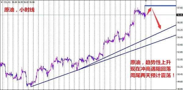 11.9黄金原油白银行情解析及操作策略附空单解套