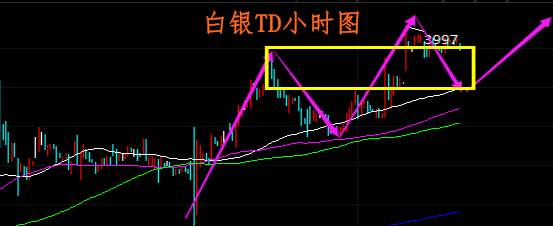 肖宇梵：9.5晚评黄金T+D白银T+D走势分析及操作建议