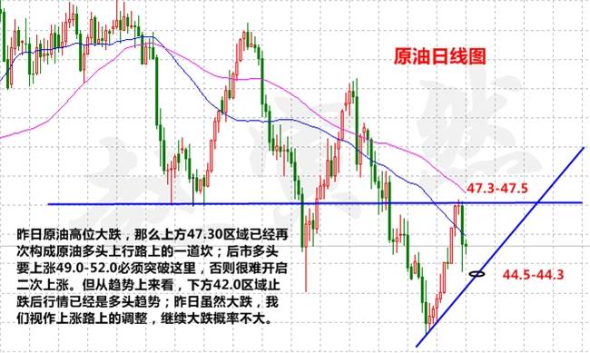 赵寅然:7.6黄金小心被筑底言论坑害,原油谨慎操作,穷寇莫追!