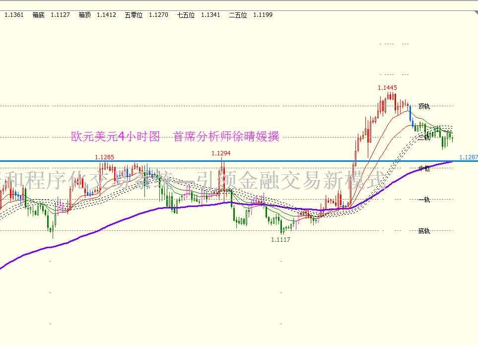 【徐晴媛】小非农突袭美指苦守96，金银震荡待突破