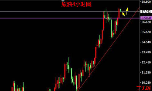 丁见辉：11.23黄金上涨关注1295压力，原油高位不追多