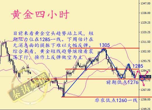 秦涛赫：下周金价是涨是跌，10.22黄金投资如何避免亏损