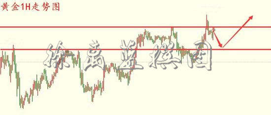 徐离蓝：六一撞上小非农，今天的行情注定不一般