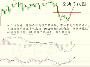 项士豪:周评黄金原油带你回顾上周行情,展望下周行情