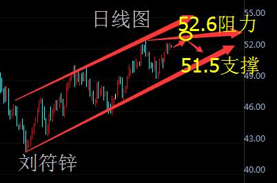 刘符锌10.19黄金探底再创新低！原油震荡局势难破！