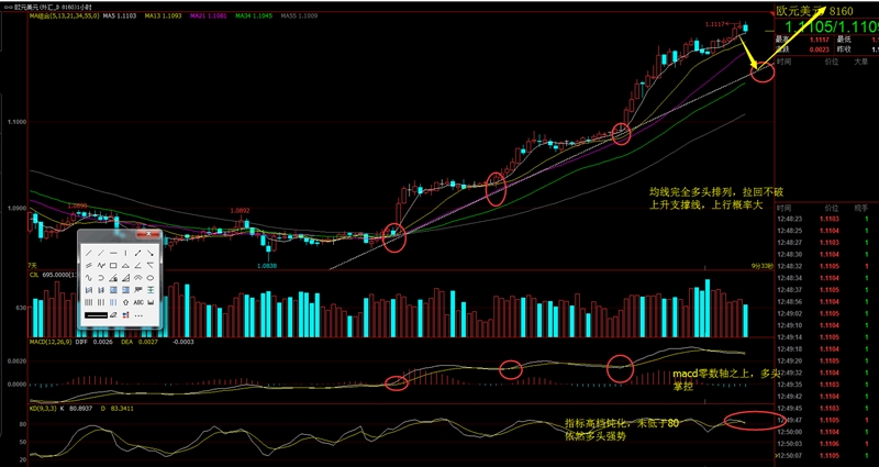 EUR/USD拉回继续多