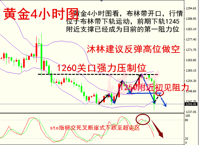 沐林易鑫6.26黄金暴跌多单锁单解套，胖手指带给空头新机遇