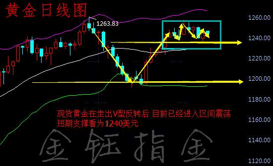 金钰指金：4.3黄金白银原油最新走势分析操作建议