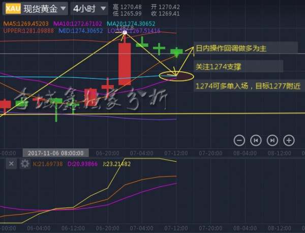 李域鑫：11.7黄金日内操作回调做多为主