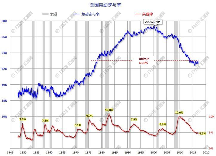 别太在意非农了 快来看美联储最近都在盘算些什么吧