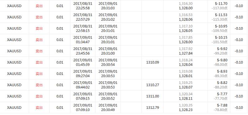 交易员洞察128期-一失足成千古恨，再回头已百年身