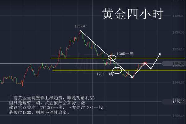 王婳祎：10.13黄金跌跌撞撞上涨还能多久？收官日带你看清黄金真相
