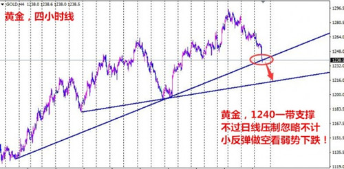 夏钧姗：5.4初请掀起利空风暴，黄金多单被套怎么解？