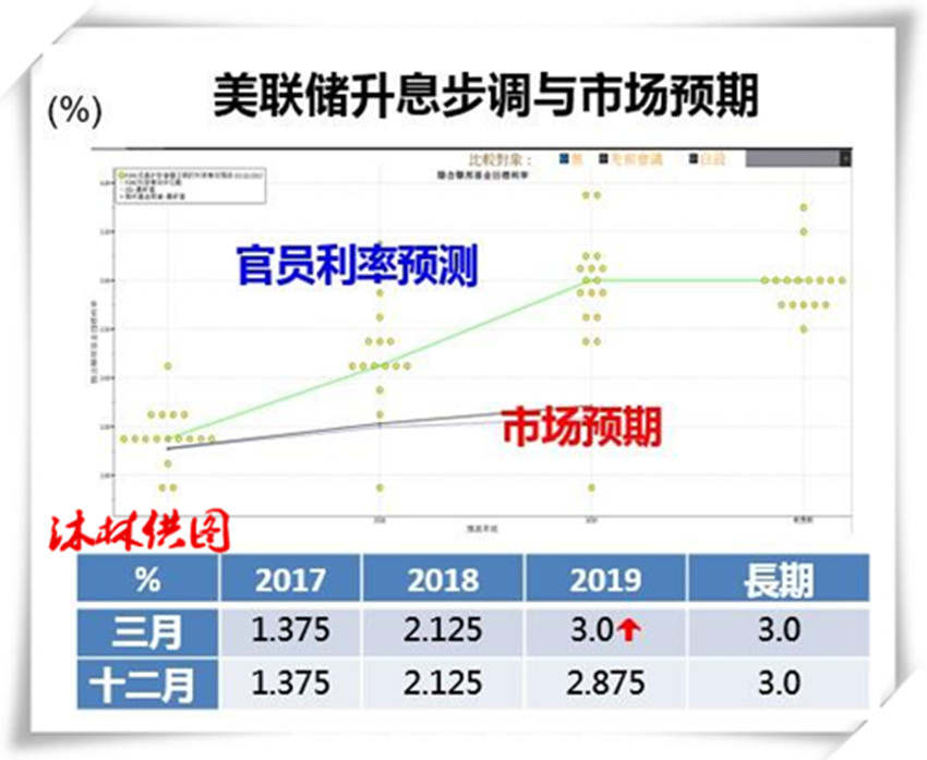 沐林易鑫：带你弄清楚美联储加息缩表是什么，对黄金有何影响
