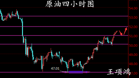 王项鸿：4.5原油EIA切勿直接追多，黄金多单解套
