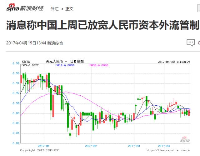 震惊：外汇管制再次放松！释放的信息量太大......