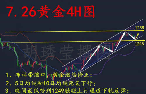 胡琇莹：7.26黄金开启心电图模式，承压1257反弹上行就是空