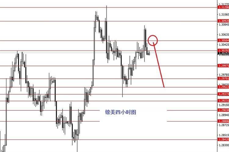 张果彤：今日1.1680短空欧元/美元