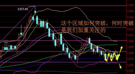 聂昱语：11.4不公平拉盘太疯狂助多空双杀，黄金又要转震荡