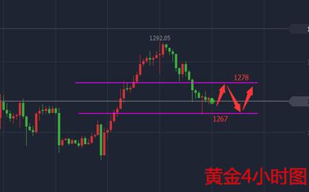 余天翼8.16早盘黄金原油僵持不下.谁会率先破局