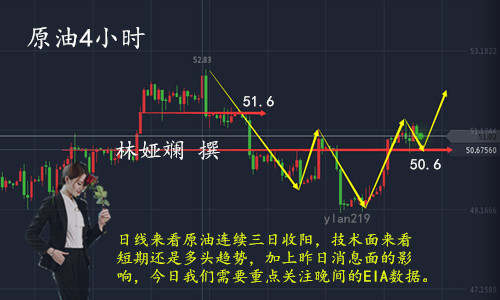 林娅斓：10.12油价惊险过山车，EIA来袭原油如何布局？