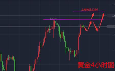 余天翼8.17黄金原油.不求让你盈利.只为让你知道为什么亏损