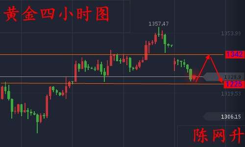 陈网升：9.12闪蹦黄金企稳必涨、飓风减弱原油修整