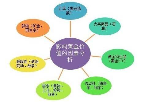 金椽栐：黄金下方有空间，原油库存仍为王