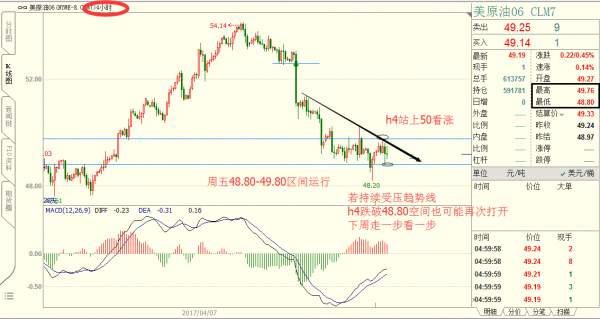 刘先书：4.30五一黄金1272防守震荡下行为主，原油空头狼烟再起