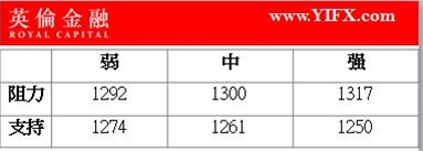 陈网升：4.20今天重要事件入市策略