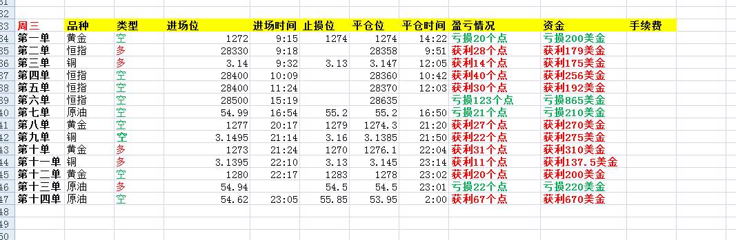 秋平论金： 11.2美联储如何布局，黄金原油今日操作建议