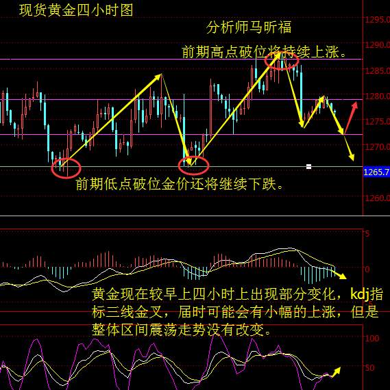 马昕福：11.14现货黄金原油，日内操作策略及解析