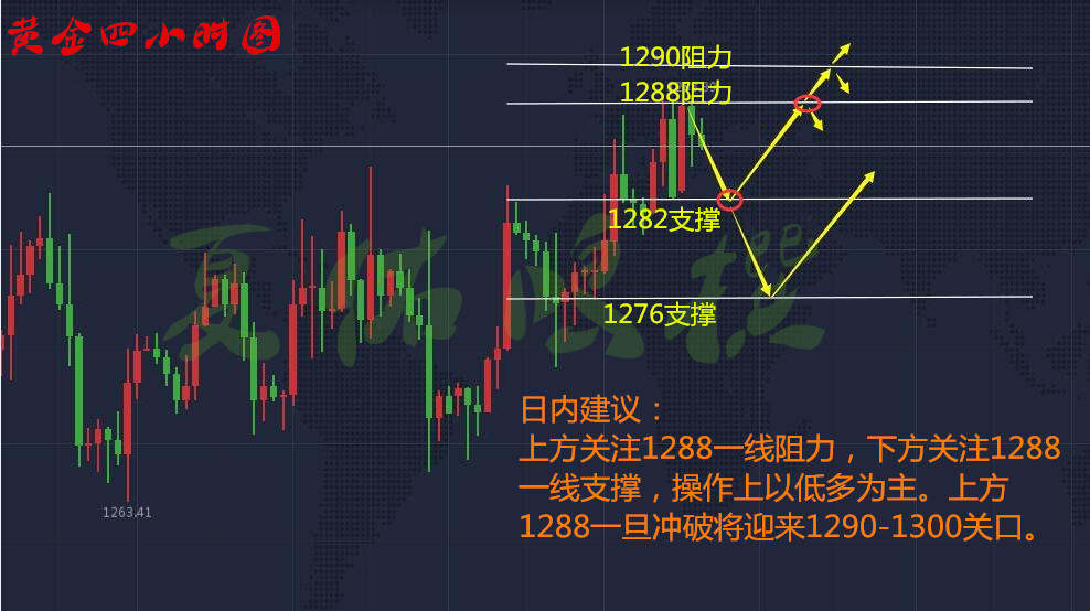 夏佑鸣：11.10税改遇避险，今日黄金怎么操纵？套单怎么解套