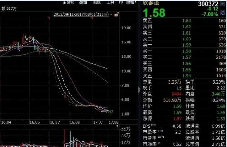 资本猎涨：A股跌破10亿，还要走低吗 - 邓小尘